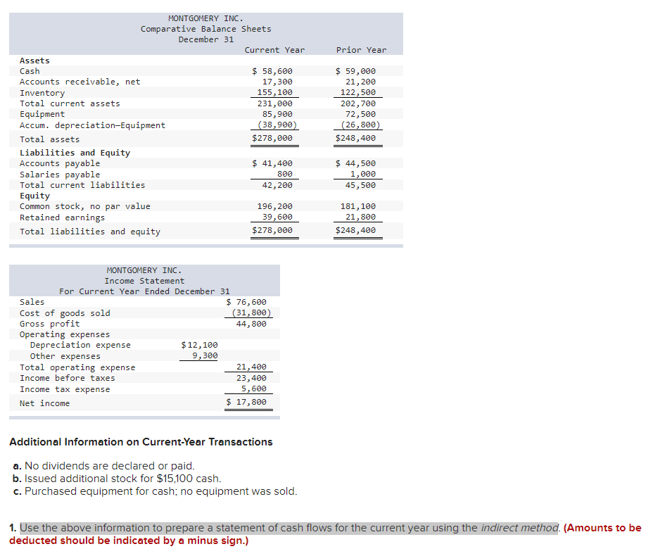 Solved Prior Year MONTGOMERY INC. Comparative Balance Sheets | Chegg.com