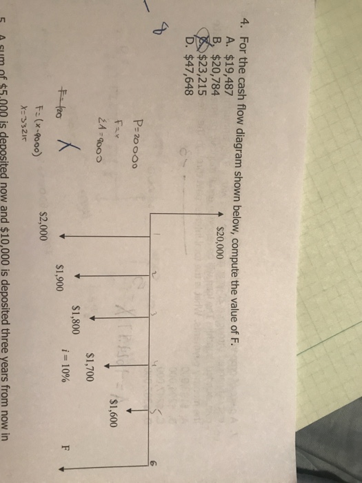 Solved For the cash flow diagram shown below, compute the | Chegg.com