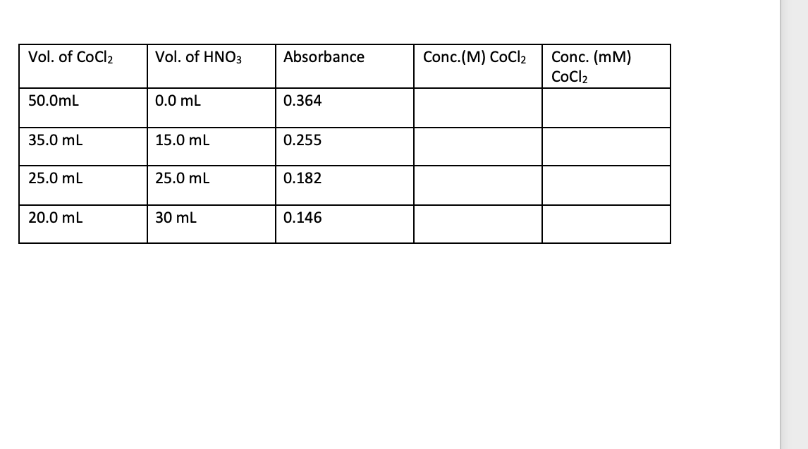 Solved Use the Lab 9 Spectrophotometric Analysis of Copper