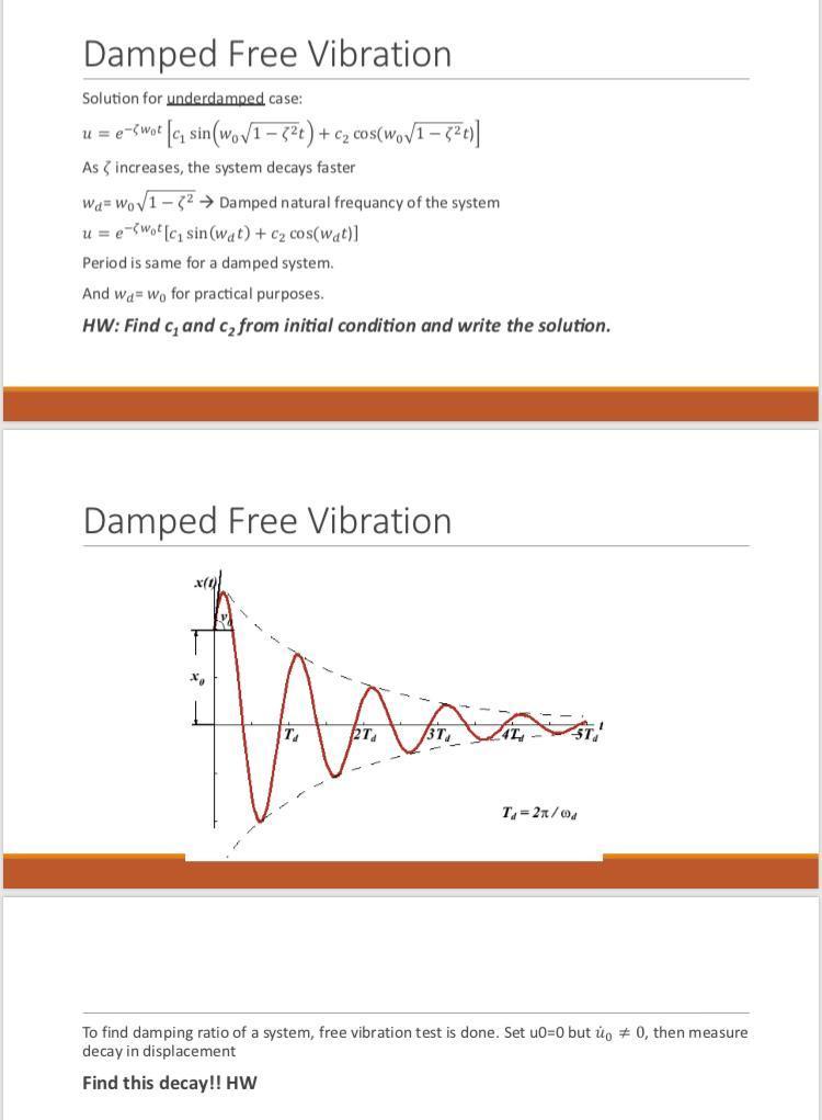 Solved Damped Free Vibration Solution For Underdamped Case: | Chegg.com