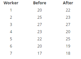 Solved The following information was obtained from matched | Chegg.com