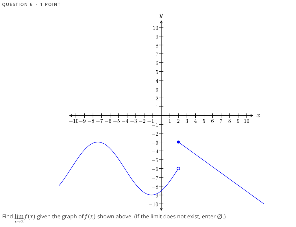 Solved Question 6 1 Point Y 10 9 8 7 6 5 4 3 2 1 Chegg Com