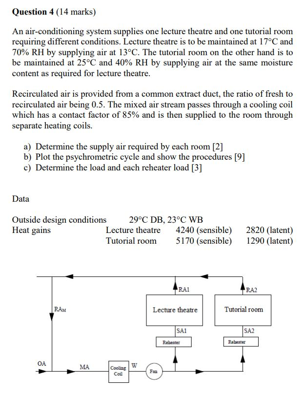 Solved Question 4 (14 marks) An air-conditioning system | Chegg.com