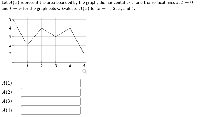 Solved Let A(x) represent the area bounded by the graph, the | Chegg.com