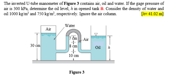 Solved The inverted U-tube manometer of Figure 3 contains | Chegg.com