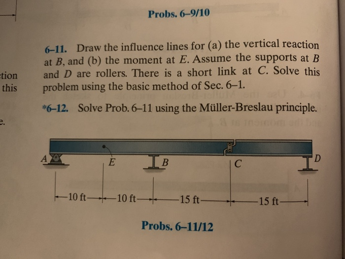 Solved Draw The Influence Lines For (a) The Vertical | Chegg.com