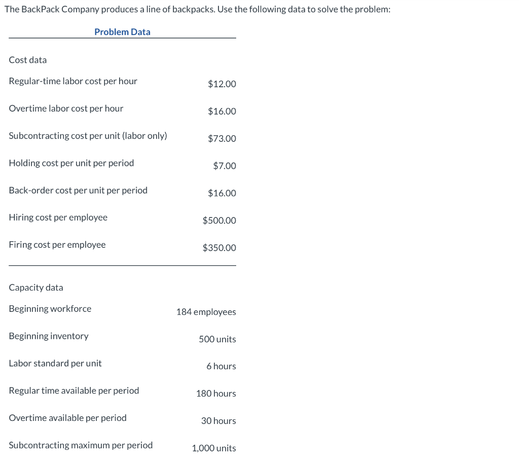 Solved The BackPack Company produces a line of backpacks.