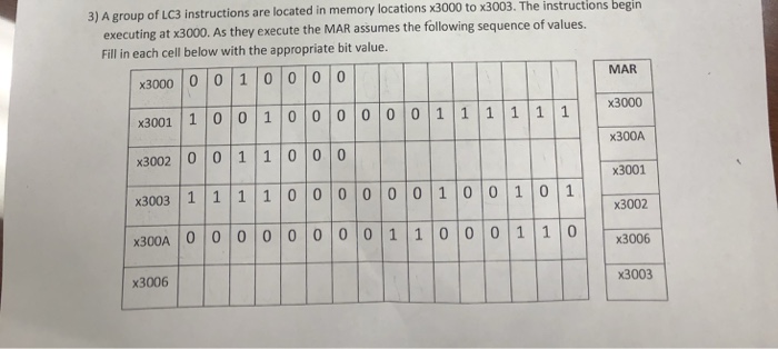 Solved 3) A group of LC3 instructions are located in memory | Chegg.com