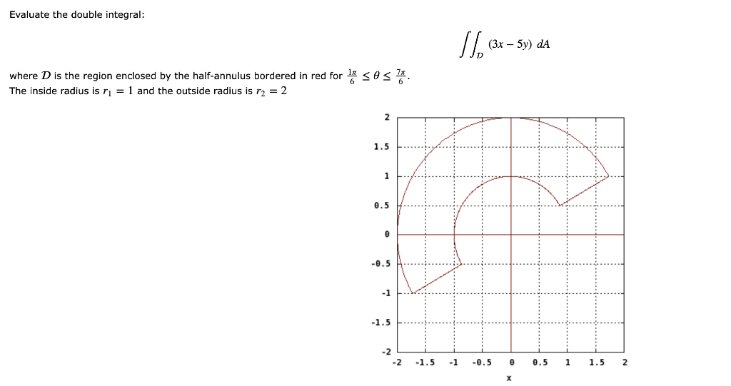 Solved Evaluate The Double Integral ∬d 3x−5y Da Where D Is