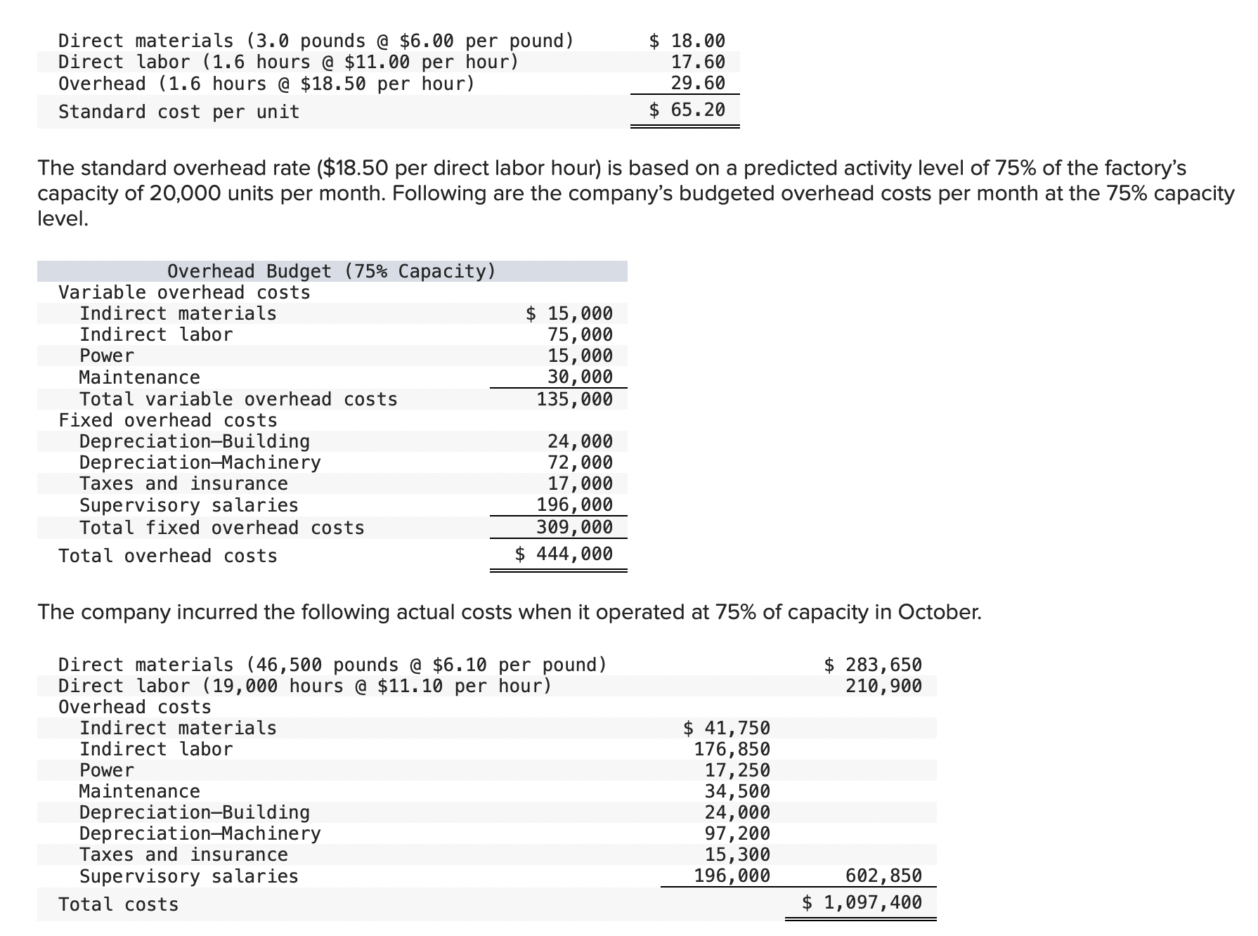The standard overhead rate (18.50 per direct labor
