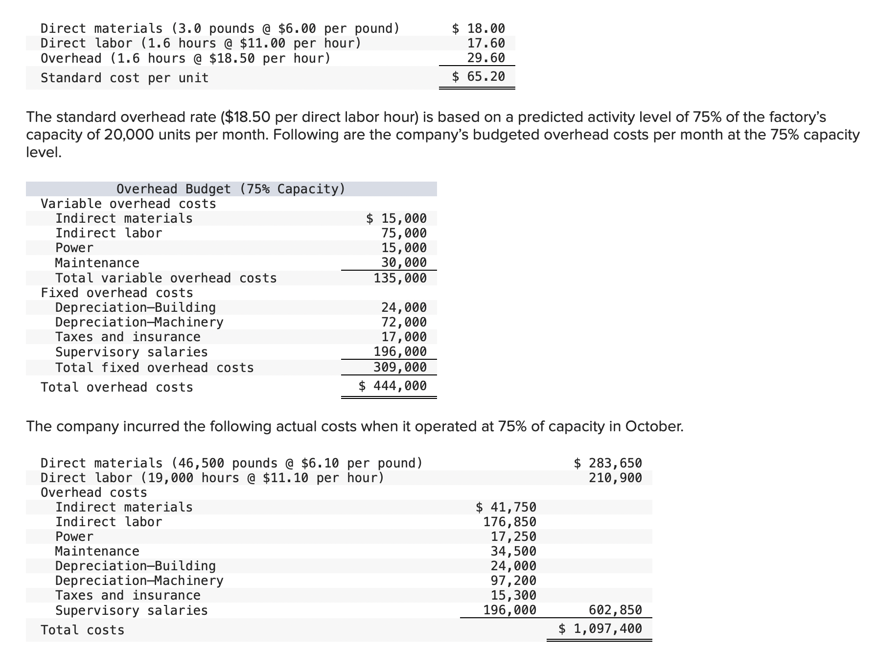 The standard overhead rate ($18.50 per direct labor | Chegg.com