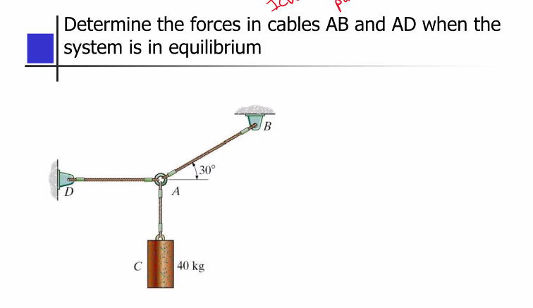 Solved Determine the forces in cables AB and AD when the | Chegg.com