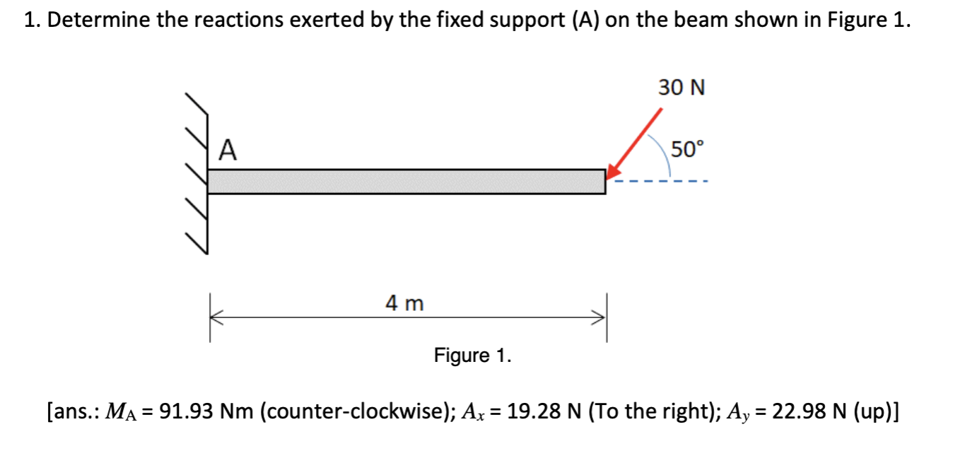 Solved 1. Determine the reactions exerted by the fixed | Chegg.com