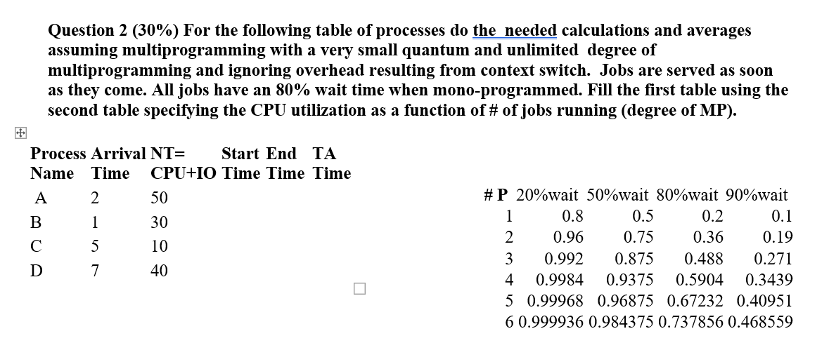 Solved Question 2 (30%) For the following table of processes | Chegg.com