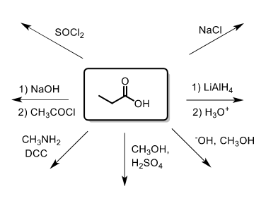 Solved Draw the organic product(s) formed when propionic | Chegg.com