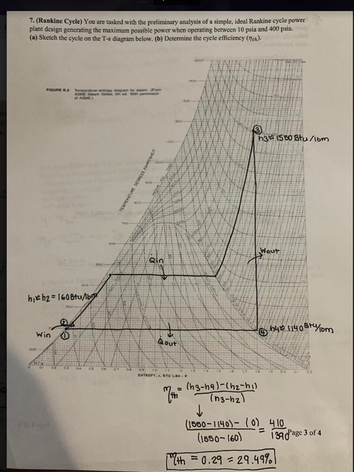 Solved (Cycle Efficiency) Look at the T-s diagram for the | Chegg.com