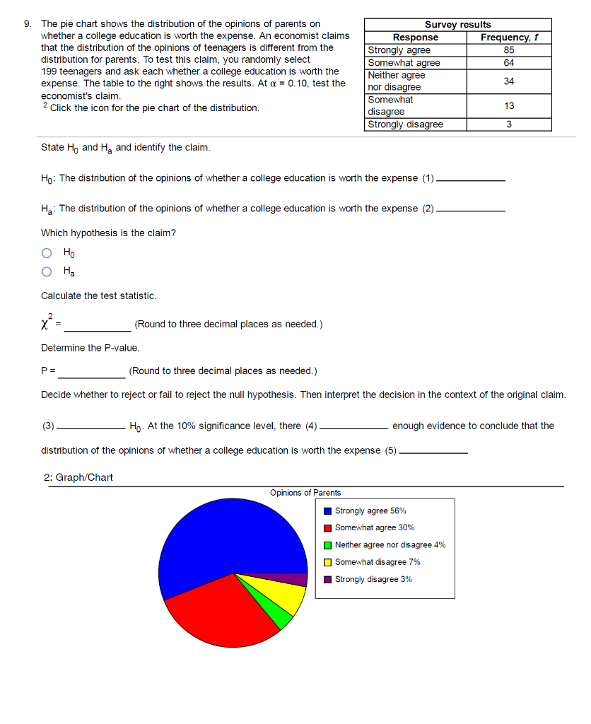 Solved 9. The pie chart shows the distribution of the | Chegg.com