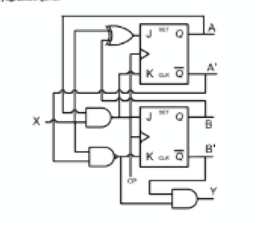 Solved A Sequential Circuit Has Two JK Flip-flops, An X | Chegg.com