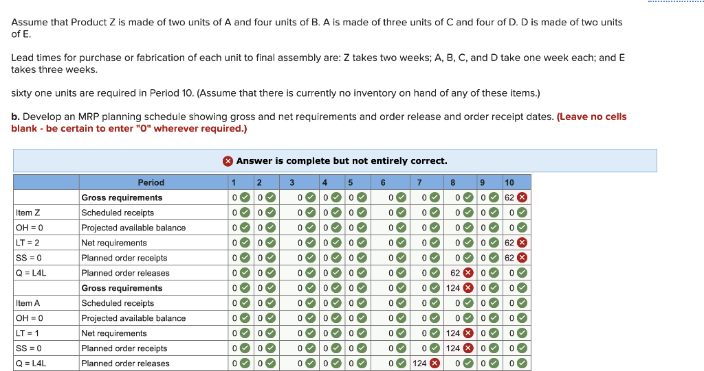 Solved Assume that Product Z is made of two units of A and Solved Assume that Product Z is made of two units of A and
