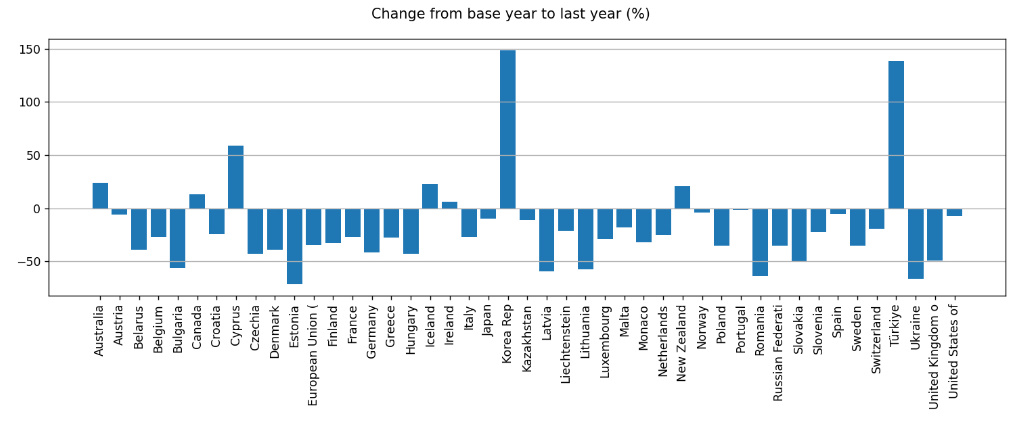 Solved Please write the Python code according to the | Chegg.com