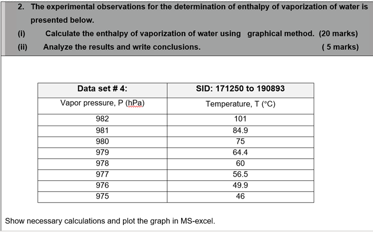 experimental determination of vaporization enthalpy