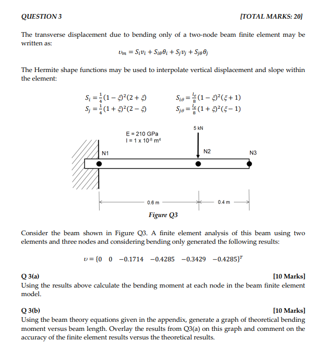 Solved The transverse displacement due to bending only of a | Chegg.com