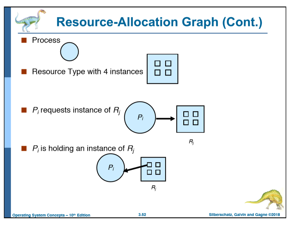 Solved Problem B. Which Of The Six Resource-allocation | Chegg.com