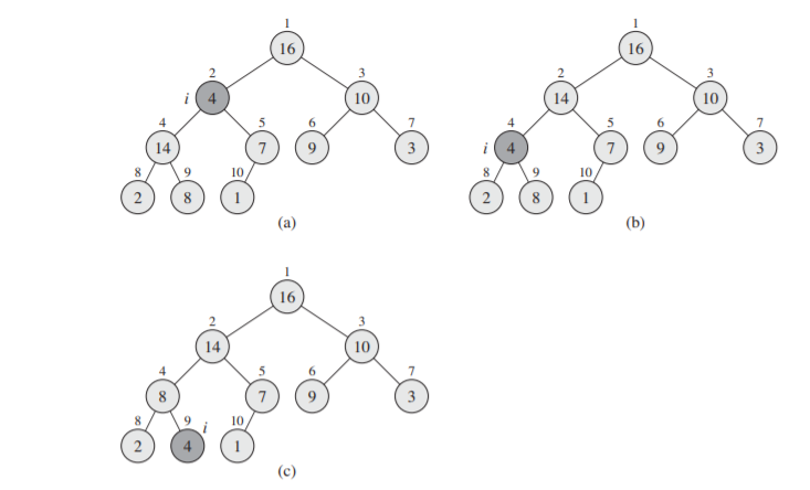 Solved in the problems below, show a tree for each step. | Chegg.com