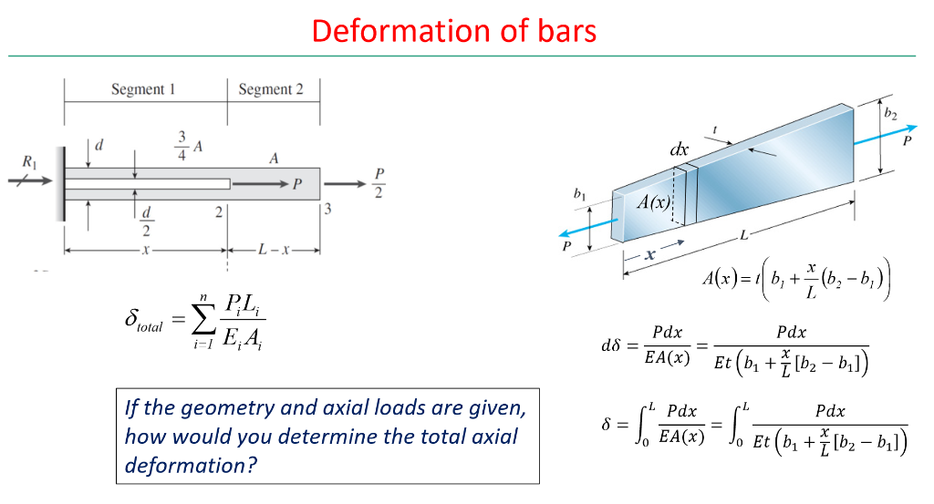 Solved Deformation Of Bars Segment 2 Segment P Dc A R P B Chegg Com