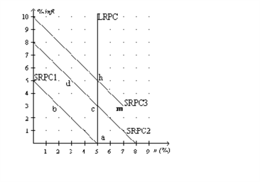 Solved Refer to the Figure 16-4. At point b, how do actual | Chegg.com