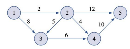 Solved Find the shortest path from node 1 to node 5 using | Chegg.com