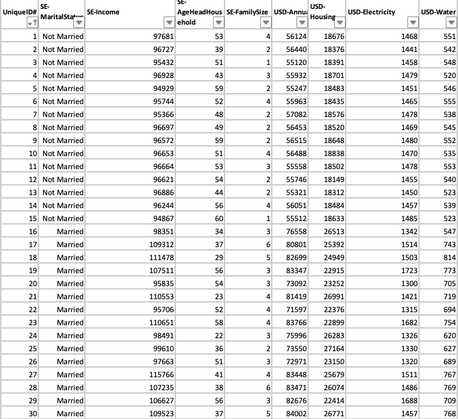 Solved Hypothesis Testing: Table 3: Two Sample Hypothesis 