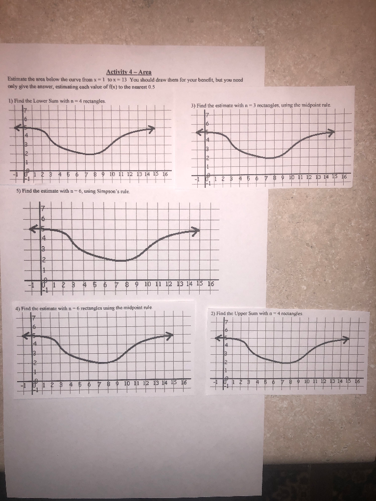 Solved Activity 4 - Area Estimate the area below the curve | Chegg.com