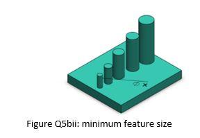 Solved Question 5: Design considerations for AM Part (a) FDM | Chegg.com