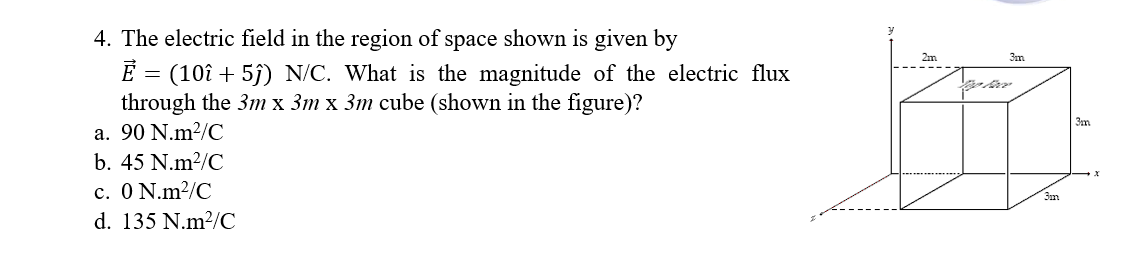 Solved 3m 4. The electric field in the region of space shown | Chegg.com
