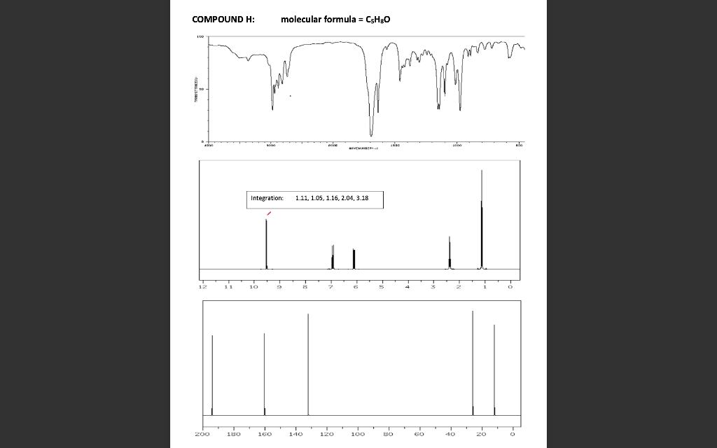 Solved COMPOUND H: molecular formula = CsHgO Integration | Chegg.com