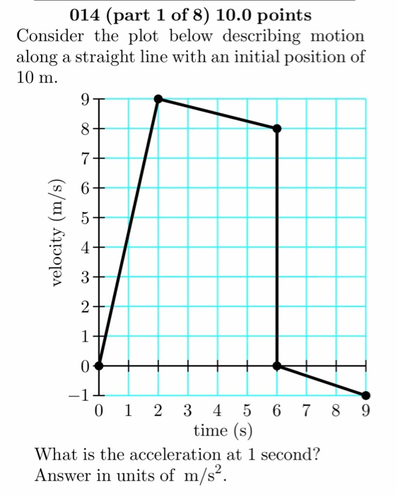 Solved Consider the plot below describing motion along a | Chegg.com