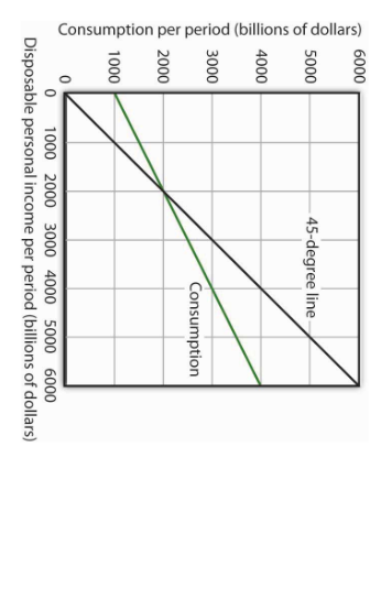 solved-1-what-is-the-autonomous-level-of-consumption-give-chegg