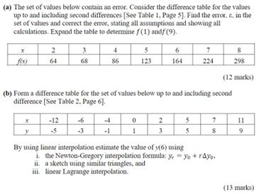 a) The set of values below contain an error. Consider the difference table for the values up to and including second differen