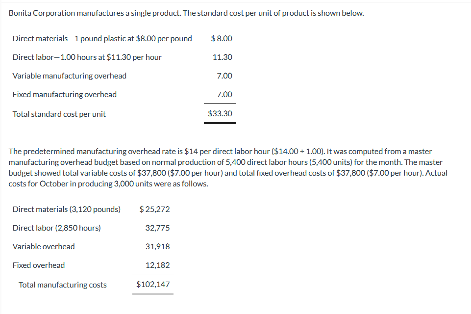 Solved Bonita Corporation manufactures a single product. The