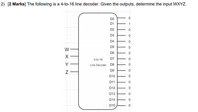 Solved 2) [2 marks] The following is a 4-to-16 line decoder. | Chegg.com