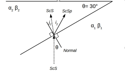 Solved For the ScS conversion at the top of the downgoing | Chegg.com