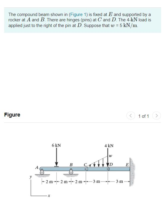 Solved The compound beam shown in (Figure 1) is fixed at E | Chegg.com