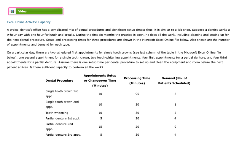 A typical dentists office has a complicated mix of dental procedures and significant setup times; thus, it is similar to a j