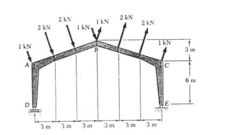 Solved The roof of a building is subjected, because of the | Chegg.com