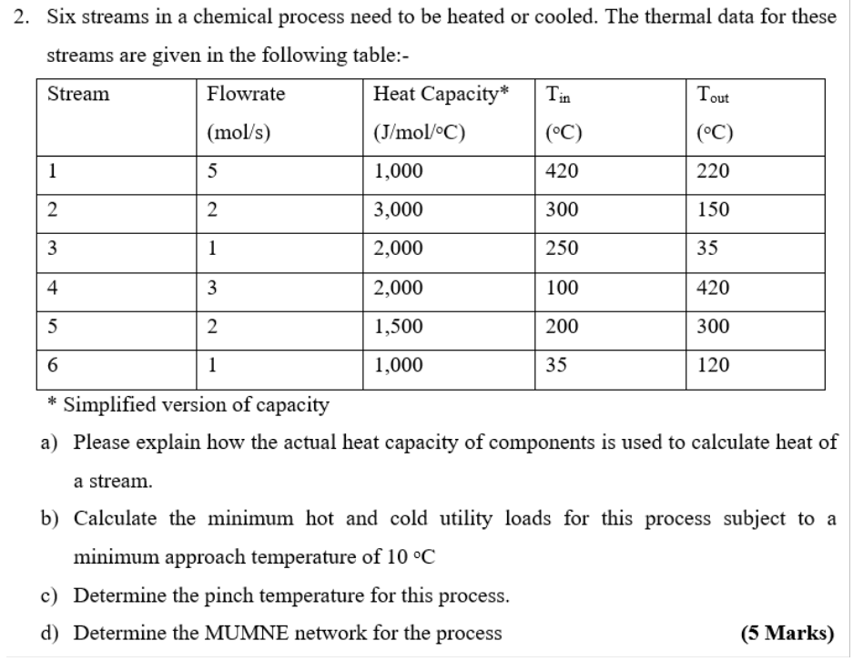 2. Six streams in a chemical process need to be 