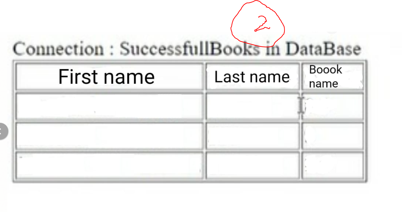 Solved Using PHP ,MYSQL ..... Could you please design a form | Chegg.com