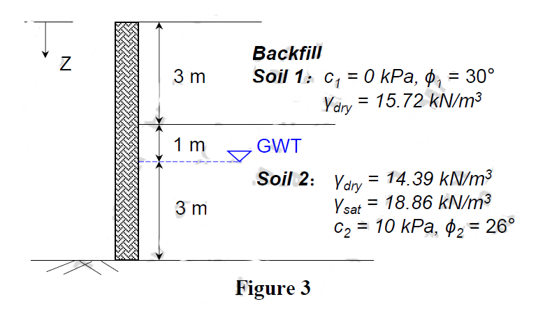 Solved Plot the Rankine passive earth pressure diagram and | Chegg.com