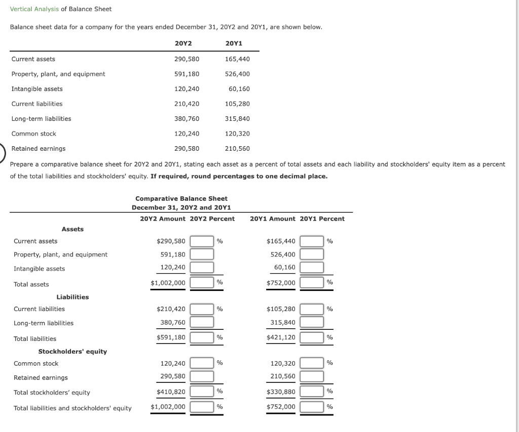 Solved Vertical Analysis of Balance Sheet Balance sheet data | Chegg.com
