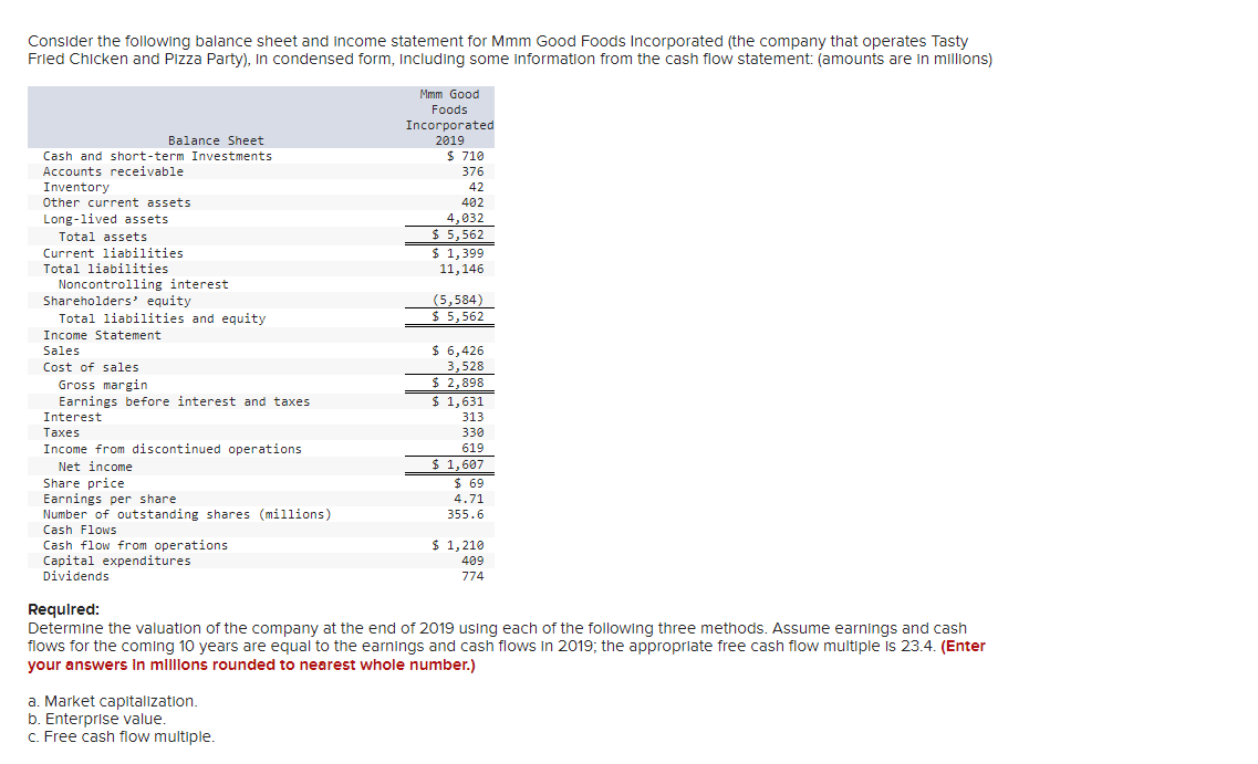 Solved Consider the following balance sheet and